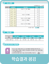 형성 평가