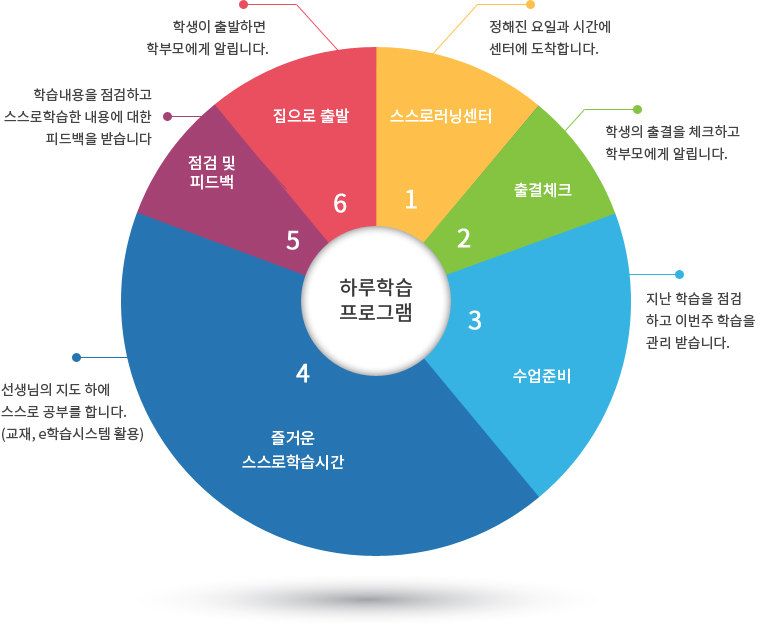 하루학습프로그램